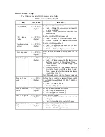 Preview for 64 page of rtd cpuModule CMC6686GX User Manual