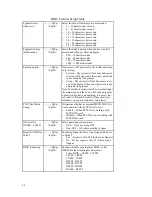 Preview for 65 page of rtd cpuModule CMC6686GX User Manual