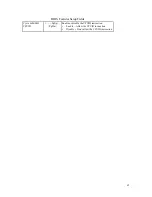 Preview for 66 page of rtd cpuModule CMC6686GX User Manual