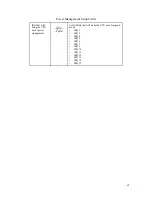 Preview for 70 page of rtd cpuModule CMC6686GX User Manual