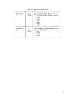 Preview for 72 page of rtd cpuModule CMC6686GX User Manual