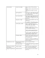 Preview for 110 page of rtd cpuModule CMC6686GX User Manual