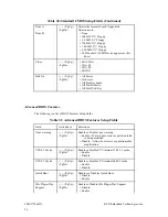 Preview for 64 page of rtd cpuModule CME37786HX User Manual