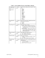 Preview for 65 page of rtd cpuModule CME37786HX User Manual