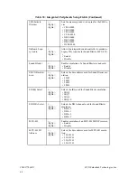 Preview for 72 page of rtd cpuModule CME37786HX User Manual