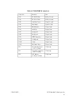 Preview for 31 page of rtd cpuModule CMi36786HX User Manual