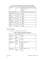 Preview for 62 page of rtd cpuModule CMi36786HX User Manual