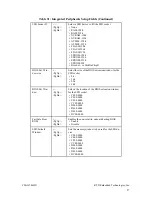 Preview for 65 page of rtd cpuModule CMi36786HX User Manual