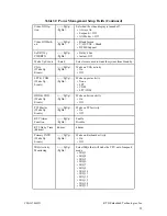 Preview for 67 page of rtd cpuModule CMi36786HX User Manual