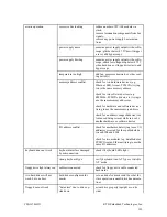 Preview for 109 page of rtd cpuModule CMi36786HX User Manual