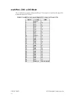 Preview for 40 page of rtd cpuModule CMX147786HX User Manual