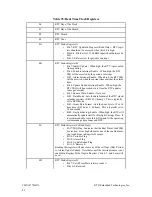 Preview for 90 page of rtd cpuModule CMX147786HX User Manual