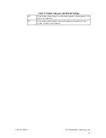 Preview for 103 page of rtd cpuModule CMX147786HX User Manual