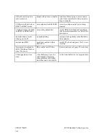 Preview for 110 page of rtd cpuModule CMX147786HX User Manual