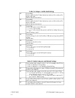 Preview for 98 page of rtd cpuModule CMX47786HX User Manual