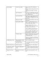 Preview for 103 page of rtd cpuModule CMX47786HX User Manual