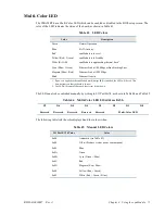 Предварительный просмотр 81 страницы rtd cpuModules CMA24BT User Manual