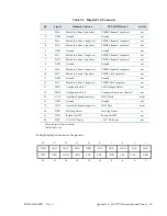 Предварительный просмотр 109 страницы rtd cpuModules CMA24BT User Manual