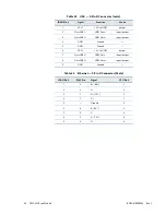 Preview for 98 page of rtd cpuModules CMA34CR User Manual