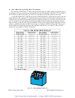 Предварительный просмотр 20 страницы rtd DM210 User Manual