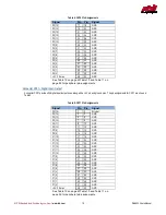 Предварительный просмотр 14 страницы rtd DM35820HR User Manual