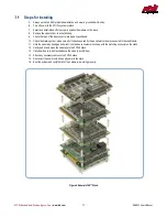 Предварительный просмотр 17 страницы rtd DM35820HR User Manual