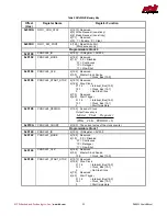 Предварительный просмотр 32 страницы rtd DM35820HR User Manual