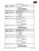 Предварительный просмотр 33 страницы rtd DM35820HR User Manual