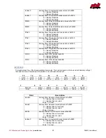 Предварительный просмотр 39 страницы rtd DM35820HR User Manual