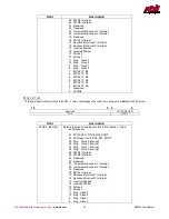 Предварительный просмотр 47 страницы rtd DM35820HR User Manual