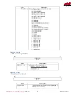 Предварительный просмотр 52 страницы rtd DM35820HR User Manual