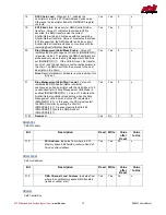 Предварительный просмотр 72 страницы rtd DM35820HR User Manual