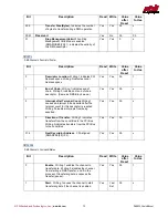 Предварительный просмотр 73 страницы rtd DM35820HR User Manual