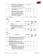 Предварительный просмотр 74 страницы rtd DM35820HR User Manual