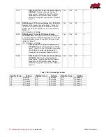 Предварительный просмотр 75 страницы rtd DM35820HR User Manual