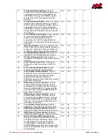 Предварительный просмотр 77 страницы rtd DM35820HR User Manual