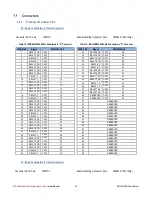 Предварительный просмотр 18 страницы rtd DM35956HR User Manual