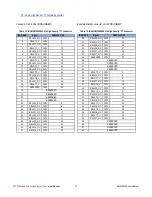 Предварительный просмотр 20 страницы rtd DM35956HR User Manual