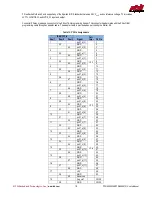 Preview for 19 page of rtd FPGA35S6 Series User Manual