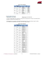 Preview for 20 page of rtd FPGA35S6 Series User Manual