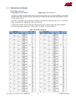 Preview for 18 page of rtd FPGA35S6045HR User Manual