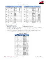 Preview for 19 page of rtd FPGA35S6045HR User Manual