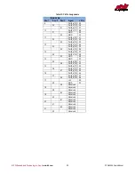 Preview for 20 page of rtd FPGA35S6045HR User Manual