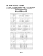 Предварительный просмотр 10 страницы rtd GPRS6055ER User Manual