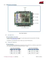 Предварительный просмотр 10 страницы rtd GPS35190HR Series User Manual