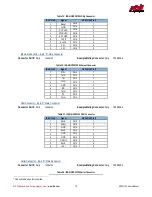 Предварительный просмотр 19 страницы rtd GPS35190HR Series User Manual