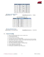 Предварительный просмотр 20 страницы rtd GPS35190HR Series User Manual