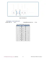 Предварительный просмотр 20 страницы rtd IDAN-SK-SYNC25104HRS User Manual