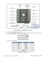 Предварительный просмотр 19 страницы rtd LAN35M 08 Series User Manual