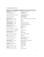 Preview for 9 page of Rtech Tig200 Operating Instructions Manual